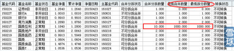 分級(jí)第一課（7）溢價(jià)套利實(shí)操篇