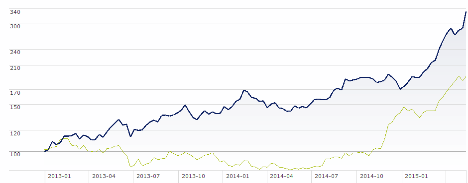 滬深300-中創400.png